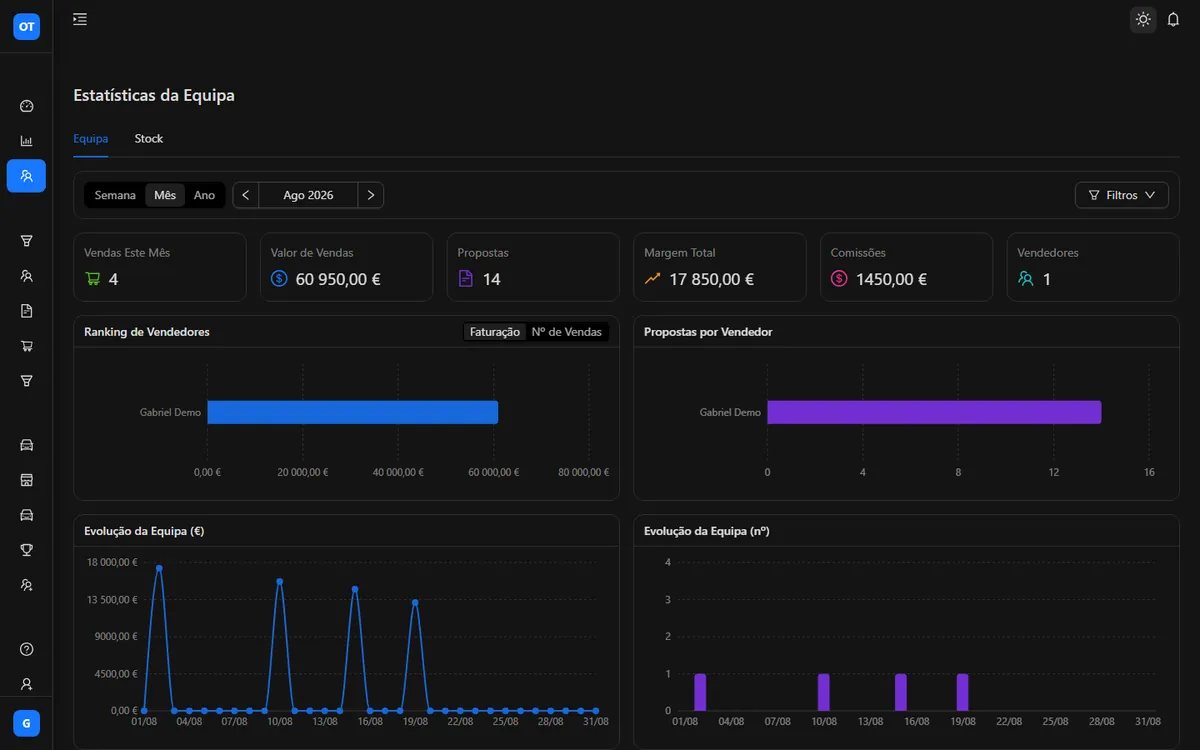 autoVISUS — CRM para stands de automóveis